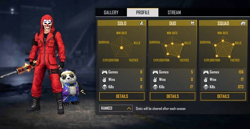 Ranked stats